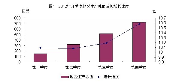 张店区gdp_张店区地图