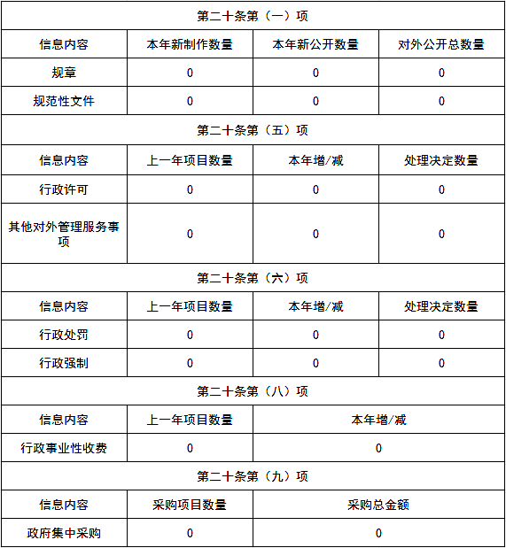 张店区多少人口2020年_张店区地图