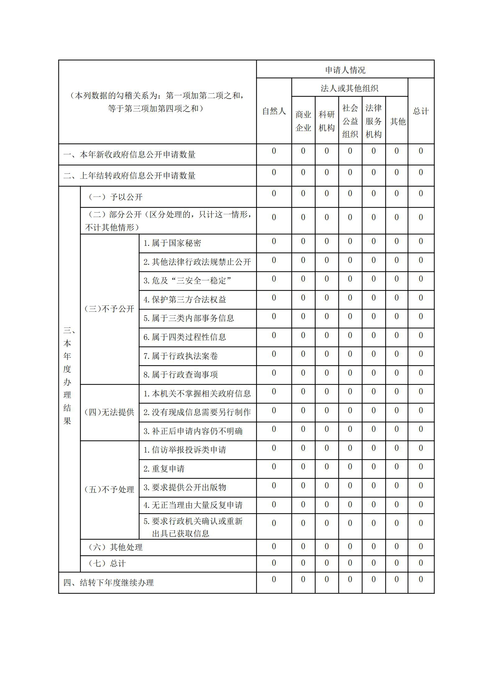 张店区多少人口2020年_张店区地图