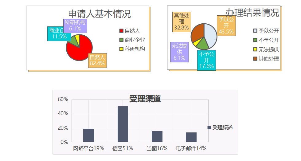 张店区多少人口2020年_张店区地图